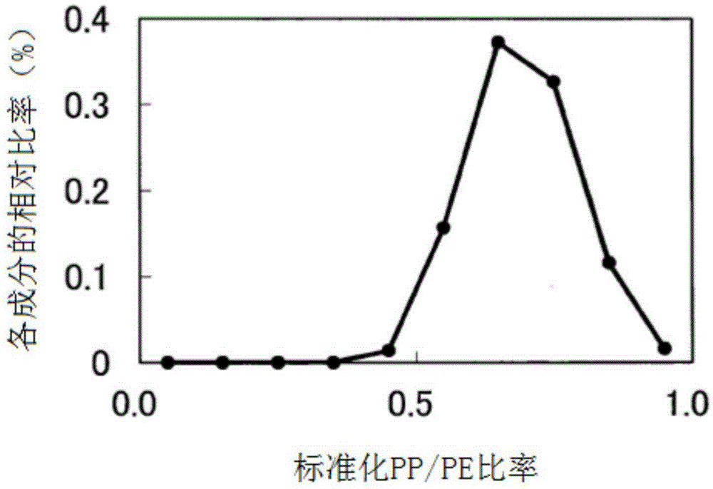 Multilayer, microporous polyolefin membrane, and production method thereof