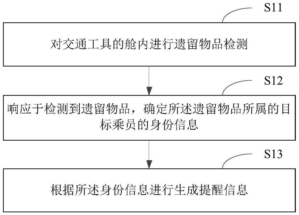 Left article reminding method and device, electronic equipment and storage medium