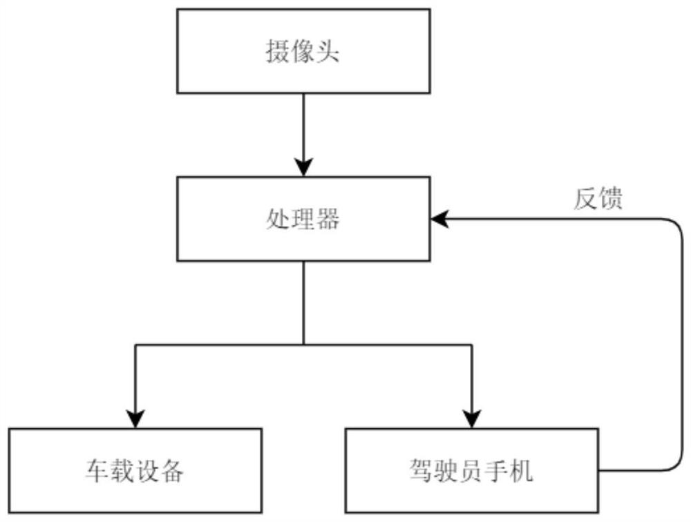 Left article reminding method and device, electronic equipment and storage medium