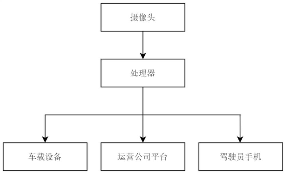 Left article reminding method and device, electronic equipment and storage medium