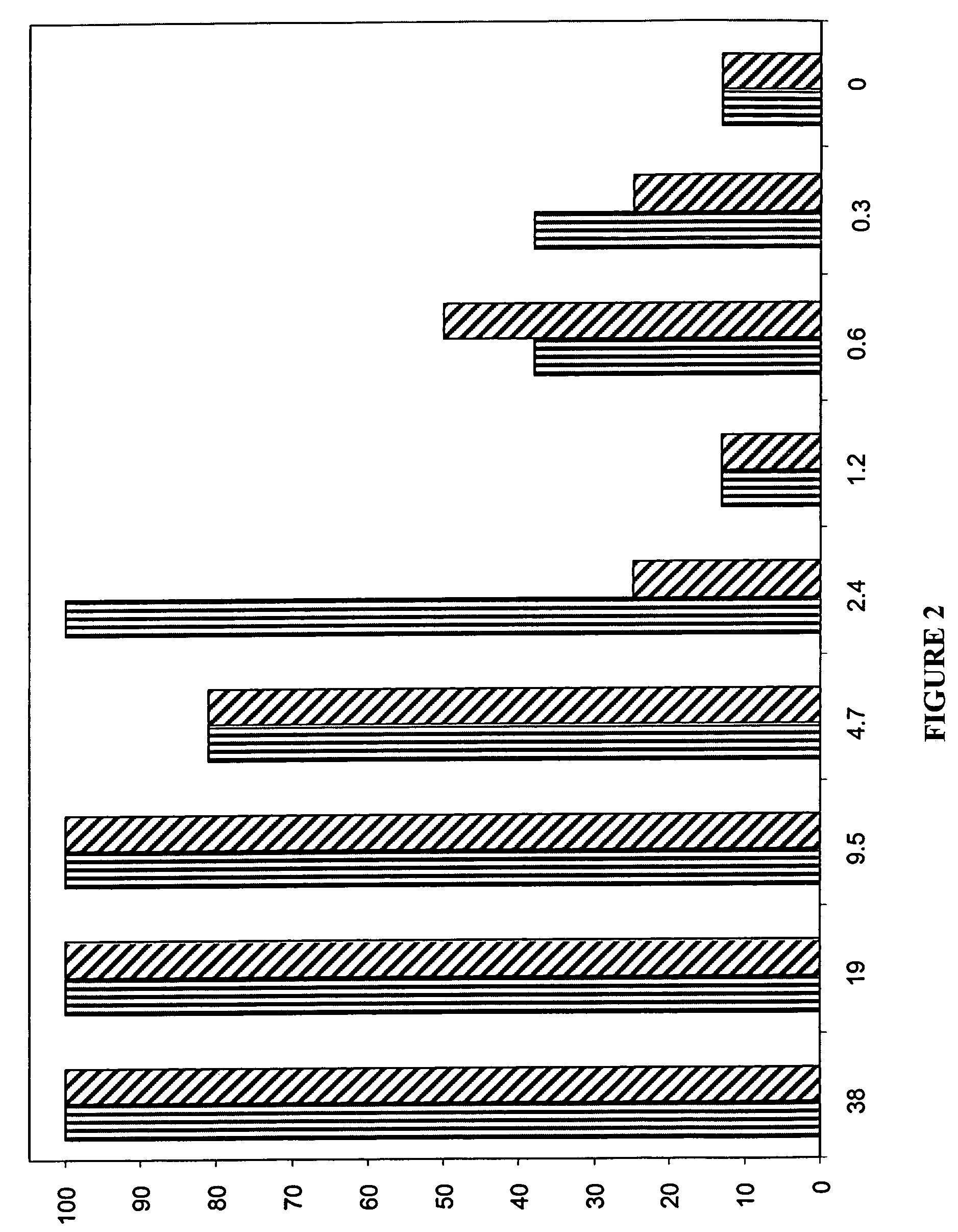 Genes encoding plant protease-resistant pesticidal proteins and method of their use