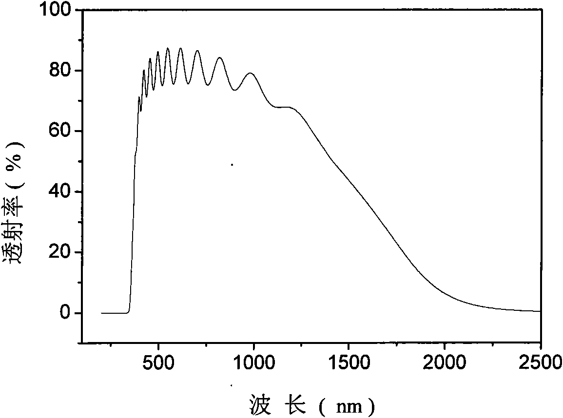 Composite transparent conductive film of cadmium telluride (CdTe) solar battery and preparation method of composite transparent conductive film