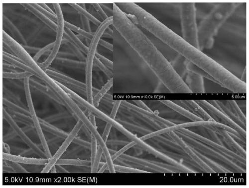 A formaldehyde purification fiber and its preparation method