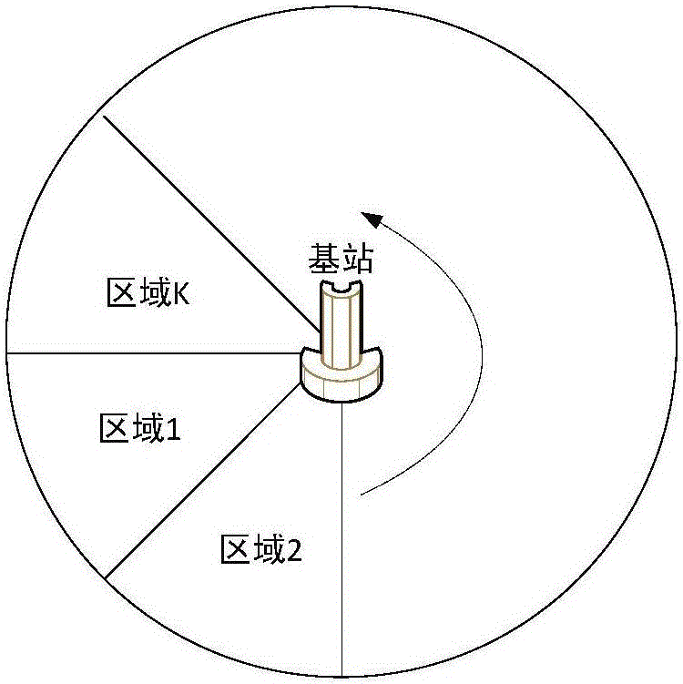 Charging method for mobile robot in wireless charging sensor network system