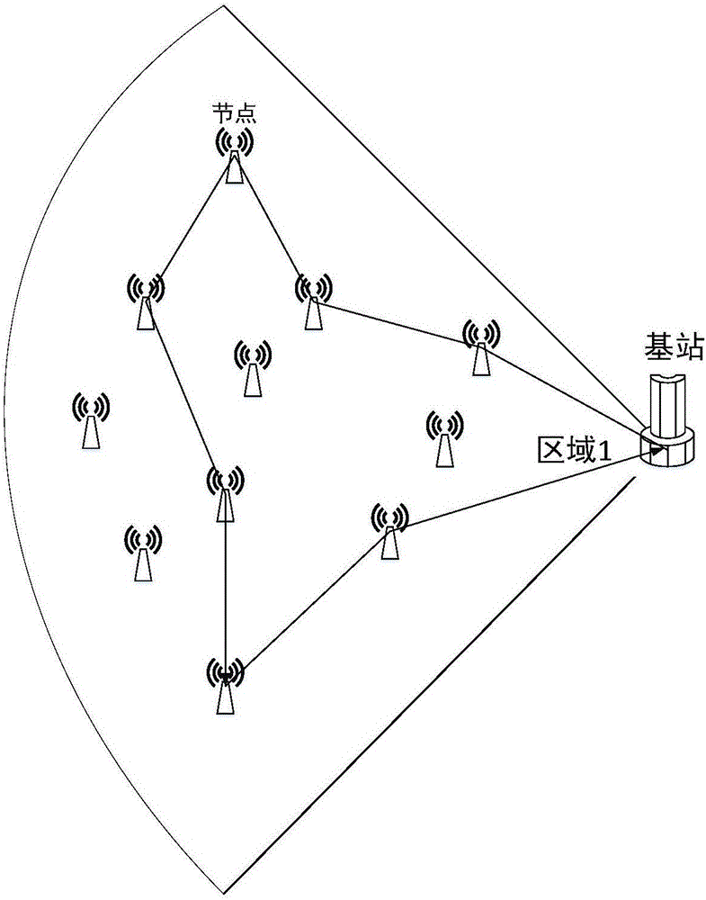 Charging method for mobile robot in wireless charging sensor network system