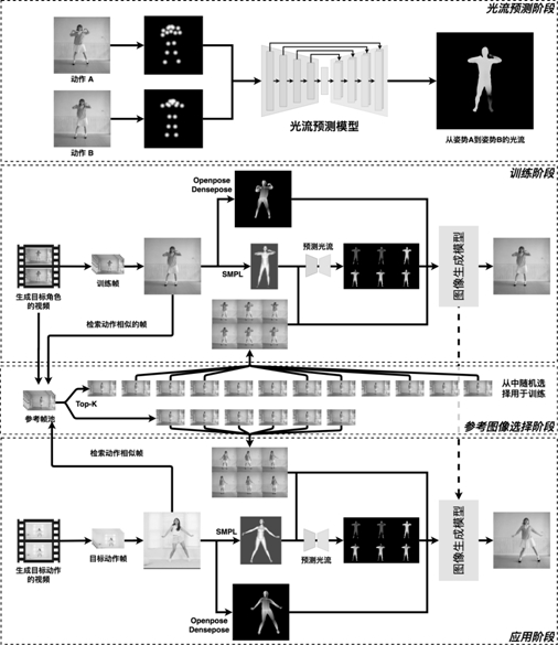 Real person video generation method and device, readable storage medium and equipment