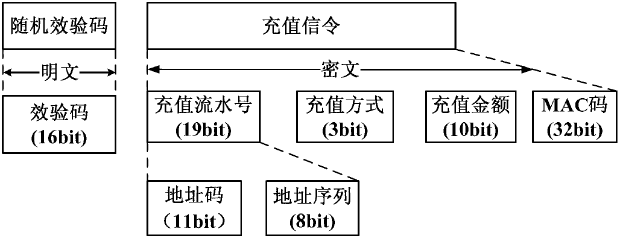 Off-line recharging method and system based on electronic wallet