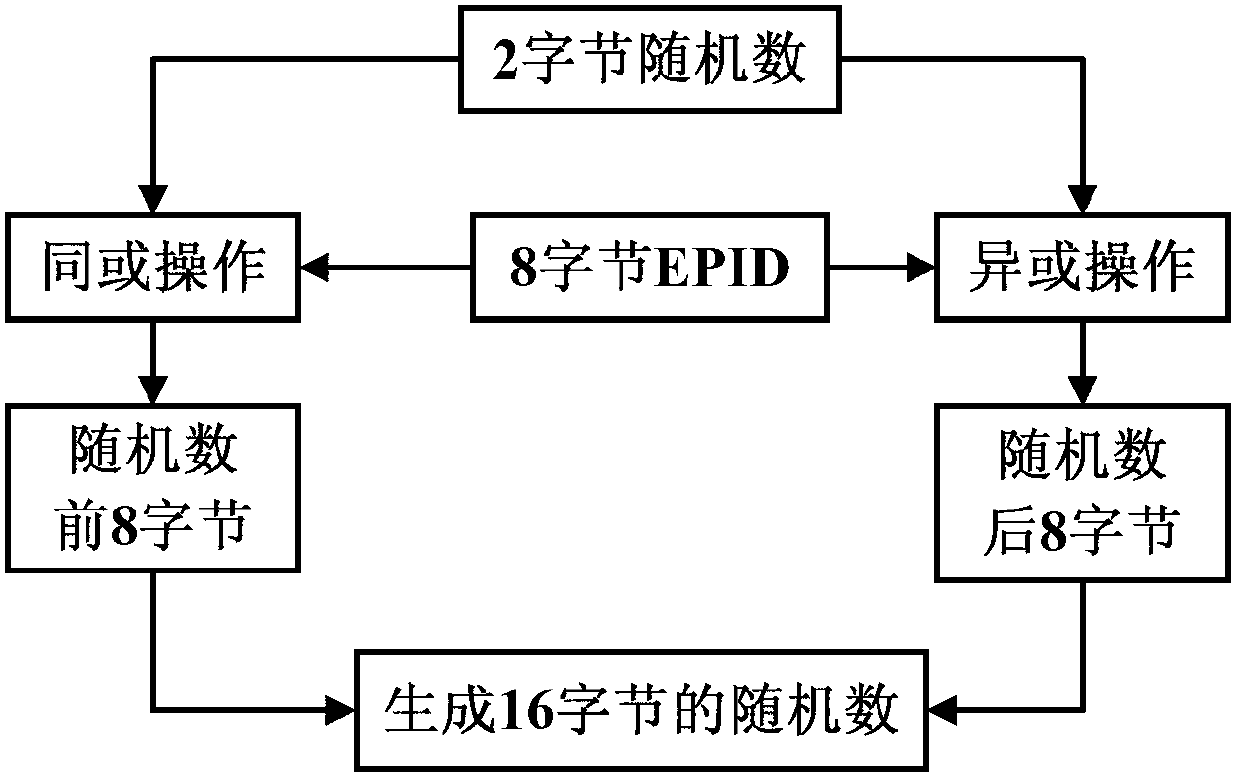 Off-line recharging method and system based on electronic wallet