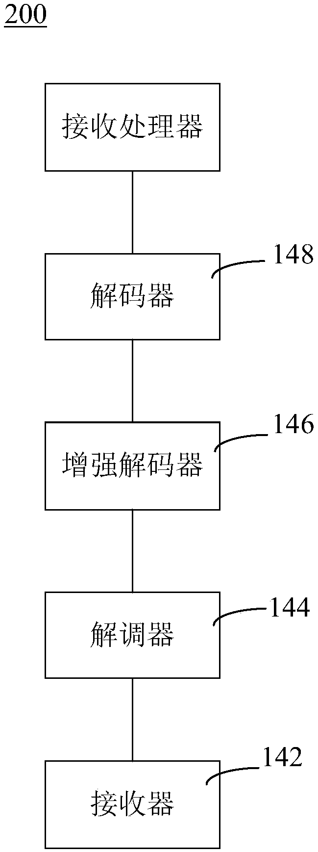 Wireless data processing method, wireless transmitting equipment and wireless receiving equipment