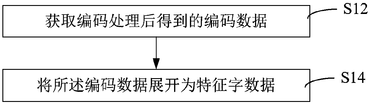 Wireless data processing method, wireless transmitting equipment and wireless receiving equipment