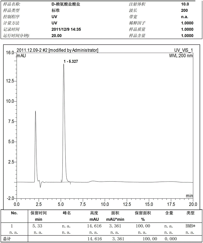 A kind of preparation method of d-lysine hydrochloride