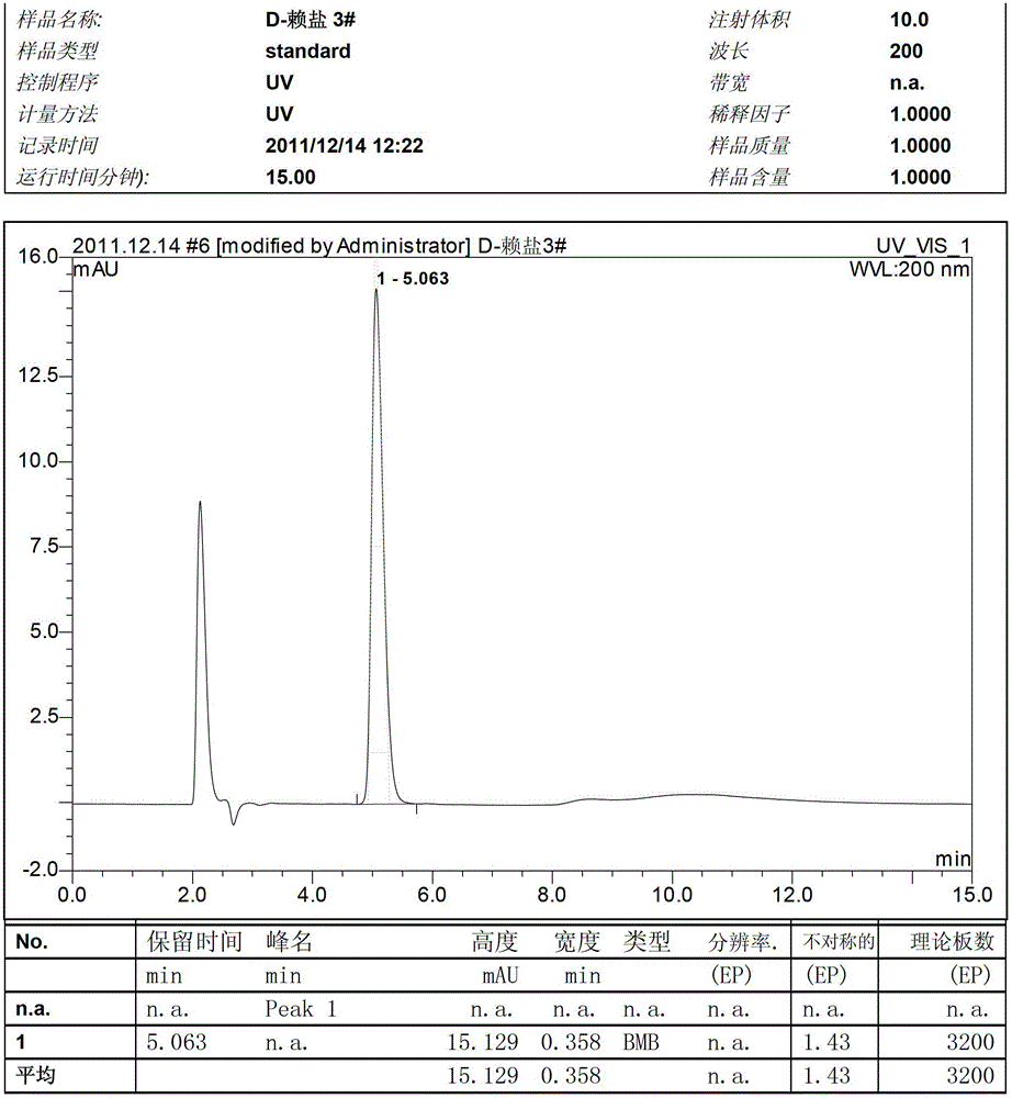 A kind of preparation method of d-lysine hydrochloride