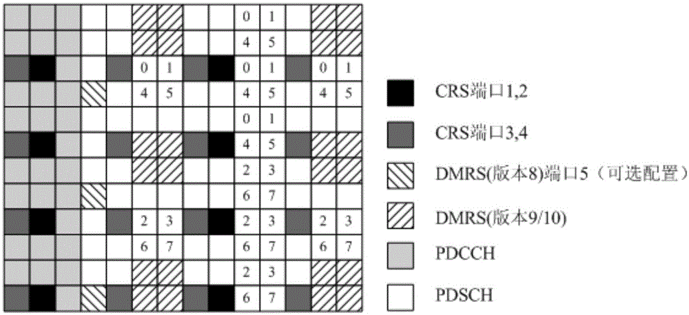 Reference signal mapping method and device