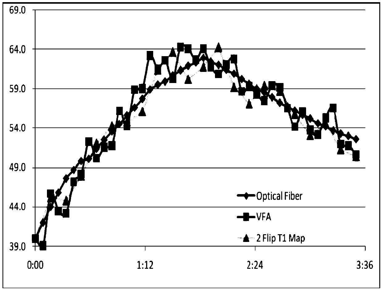 A magnetic resonance imaging-based thermometry method for in-body fat