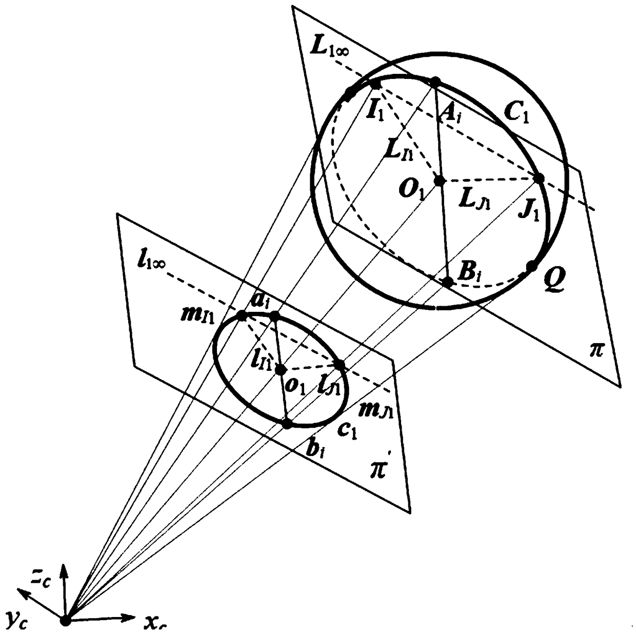 Method for qualitatively calibrating pinhole camera by utilizing single ball and asymptotic line