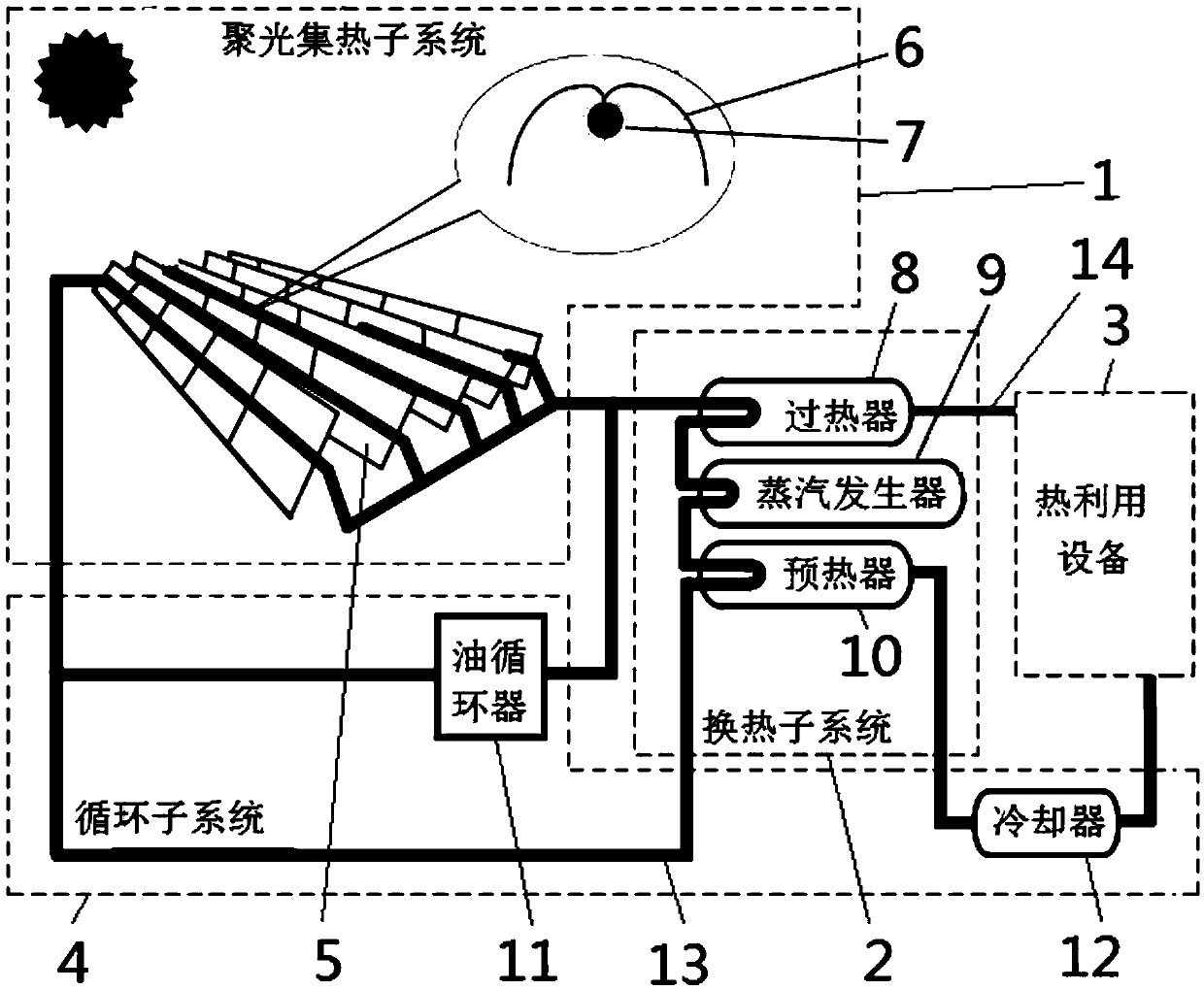 Solar heat collection system photo-thermal efficiency prediction method based on GA-GRNN