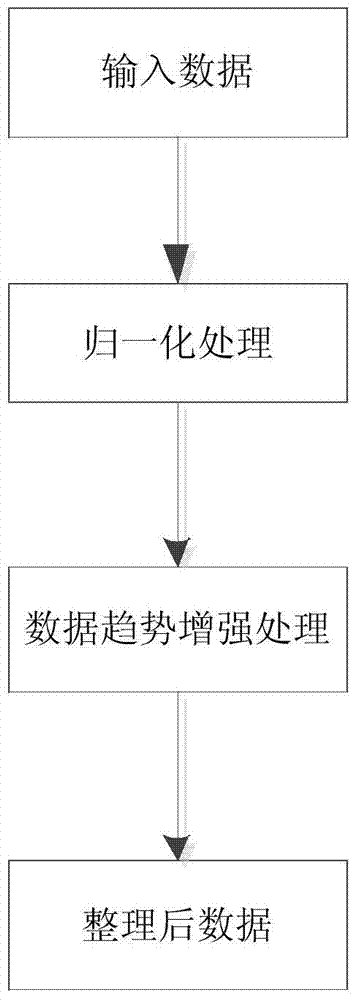 Satellite Data Prediction Method Based on Improved Unbiased gm(1,1) Model