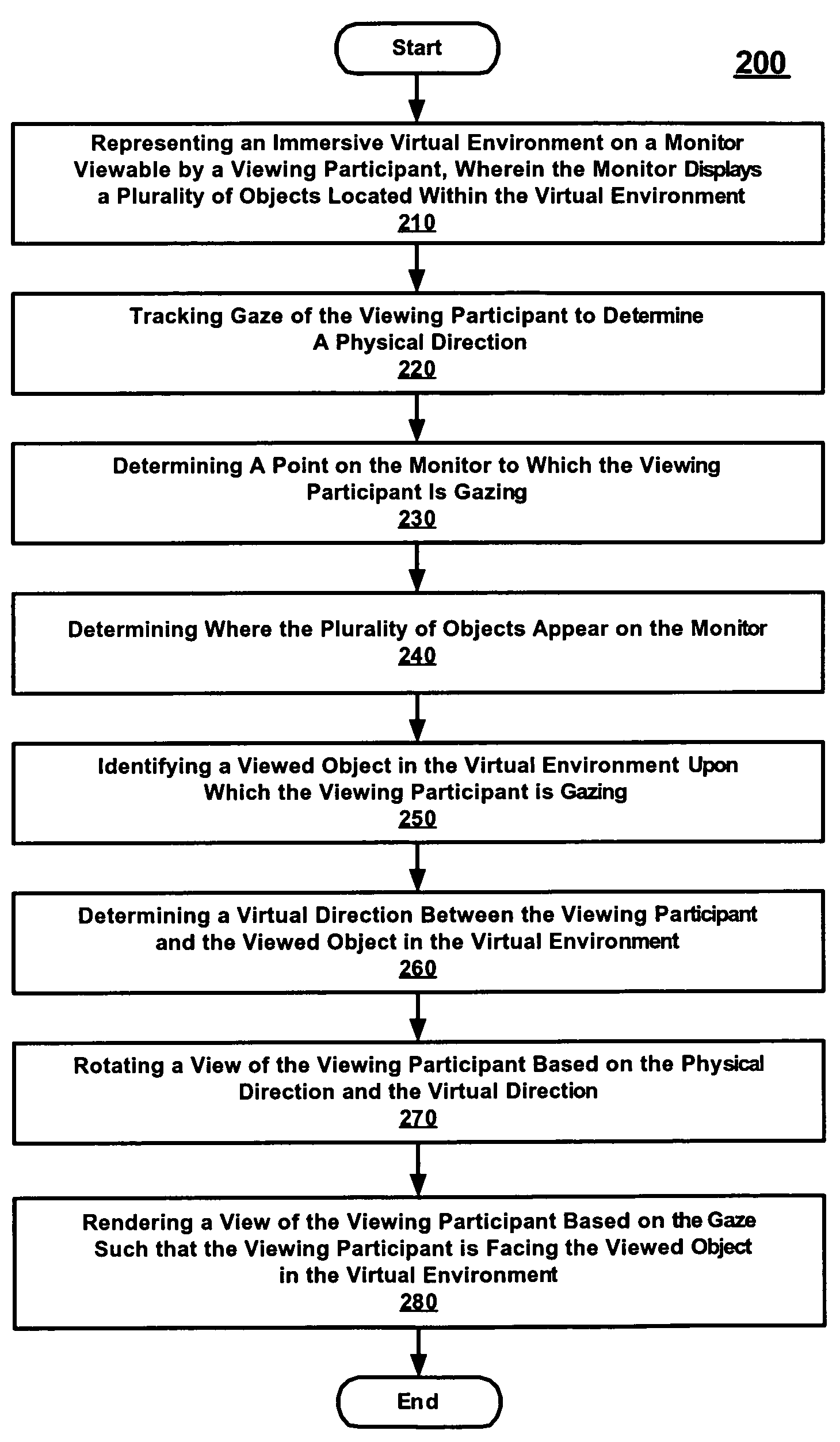 Method and system for communicating gaze in an immersive virtual environment