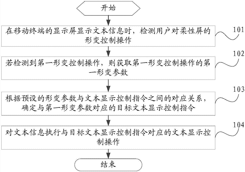 Information display control method and mobile terminal