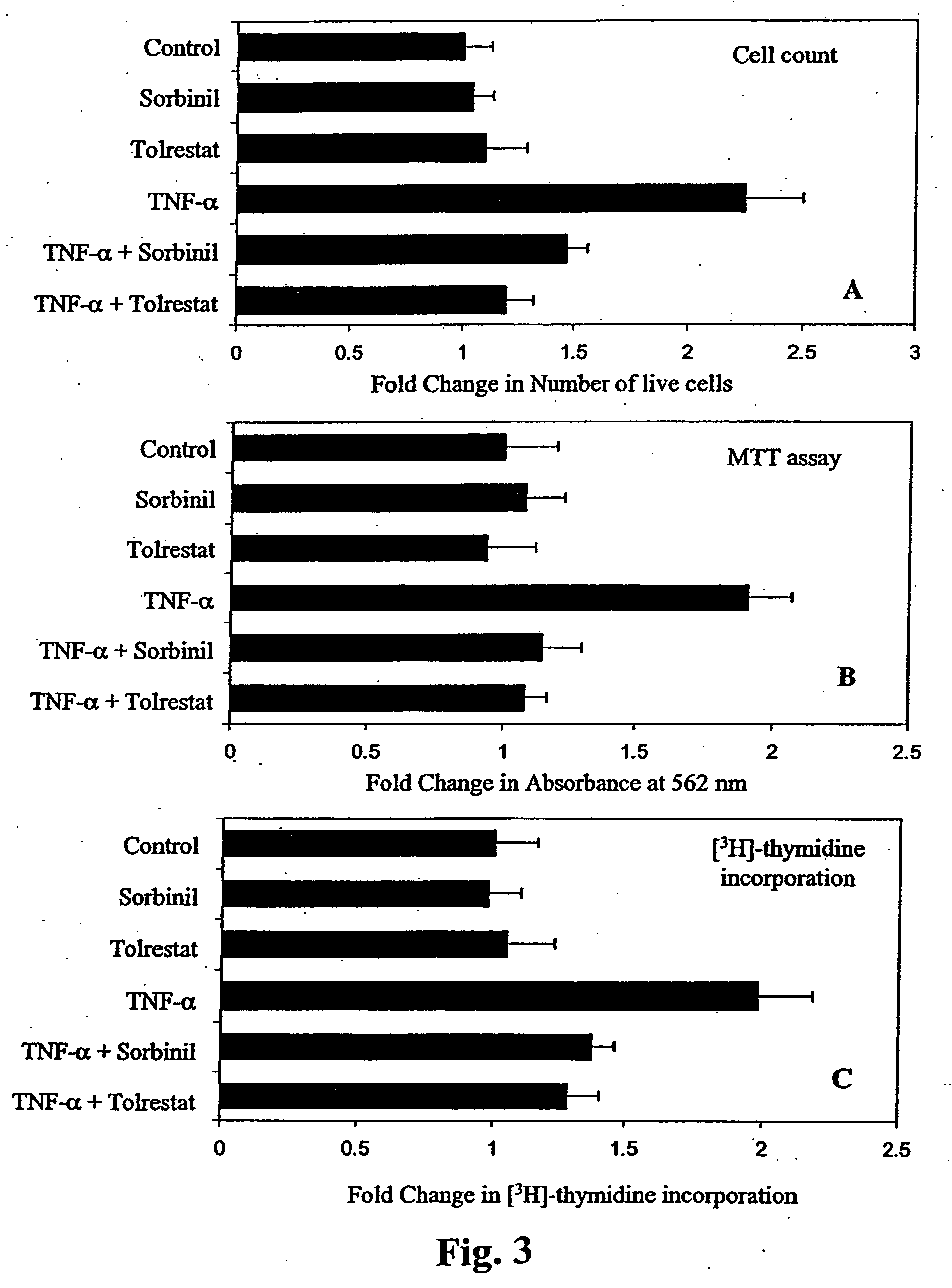 Methods involving aldose reductase inhibitors