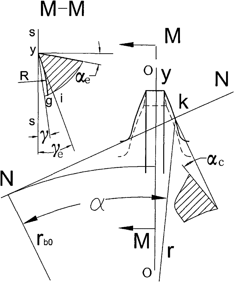 Double-side edge tooth cutting tool for cylindrical gear