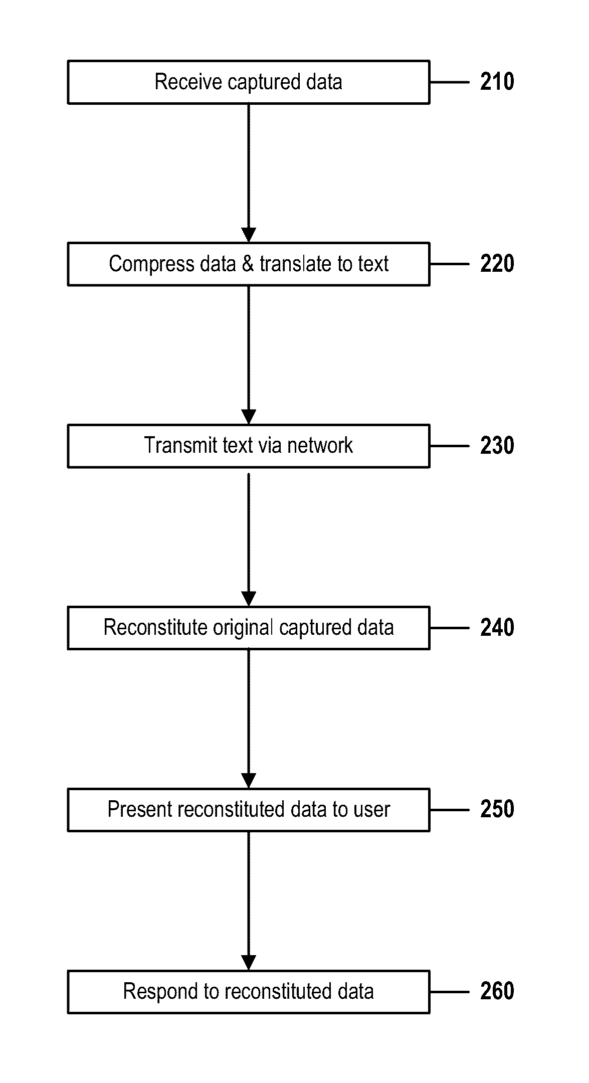 Generic data compression for heart diagnosis