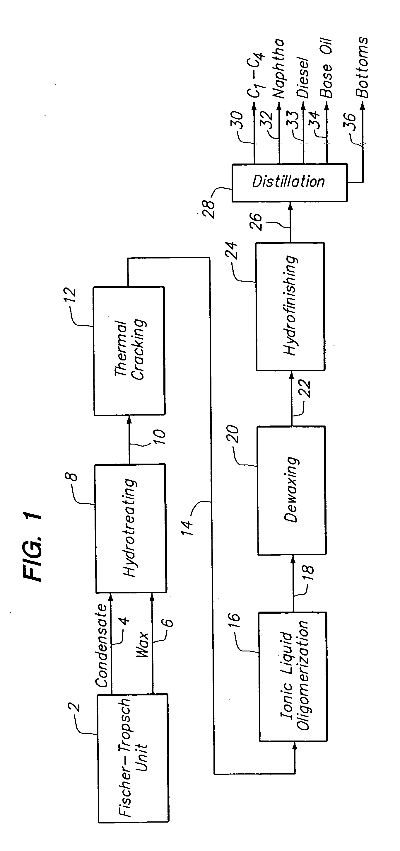 Hydrotreating of fischer-tropsch derived feeds prior to oligomerization using an ionic liquid catalyst