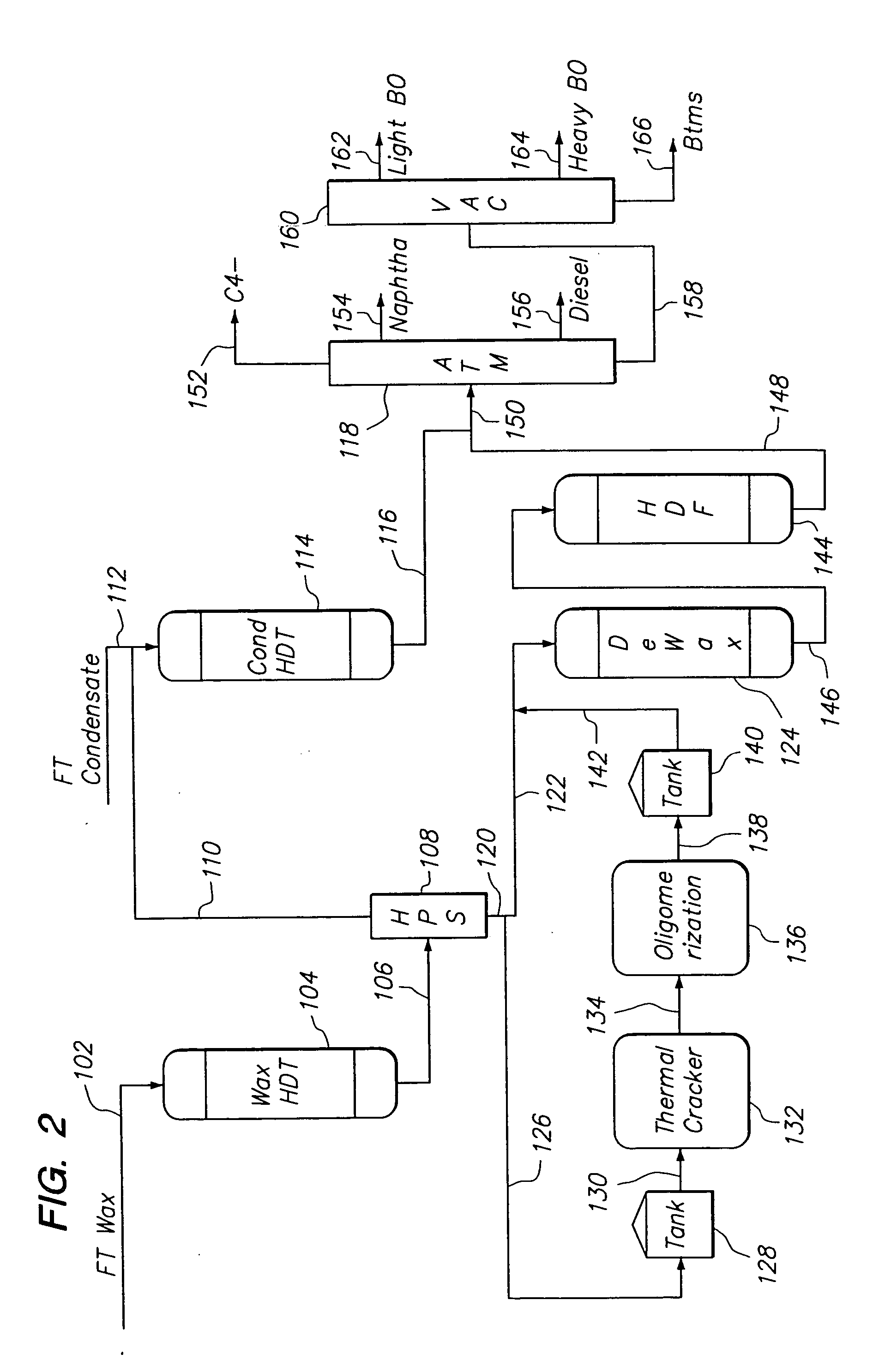 Hydrotreating of fischer-tropsch derived feeds prior to oligomerization using an ionic liquid catalyst