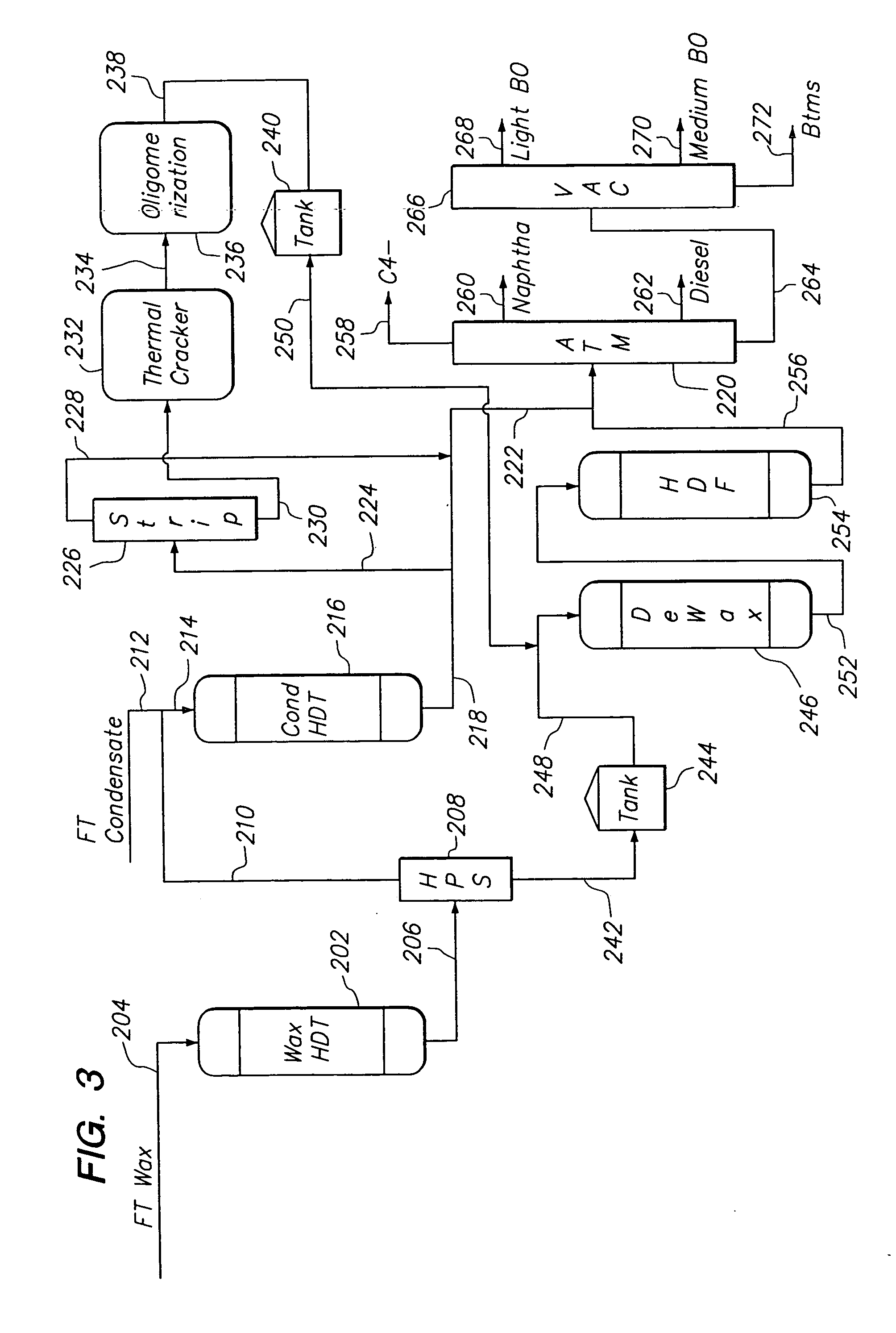 Hydrotreating of fischer-tropsch derived feeds prior to oligomerization using an ionic liquid catalyst