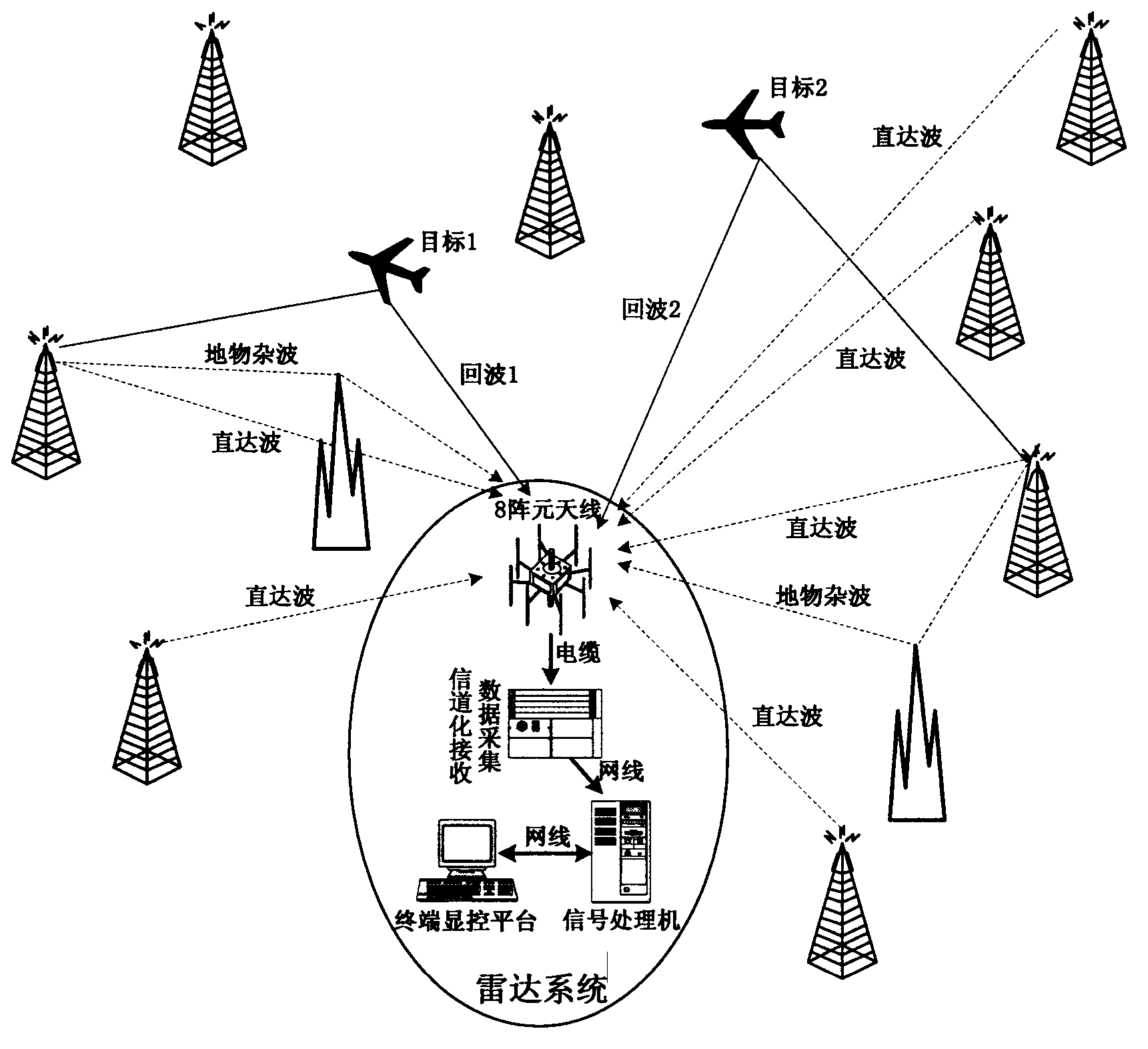 CPU (Central Processing Unit) realizing method based on amplitude-comparison direction finding of multi-frequency point omnibearing passive radar