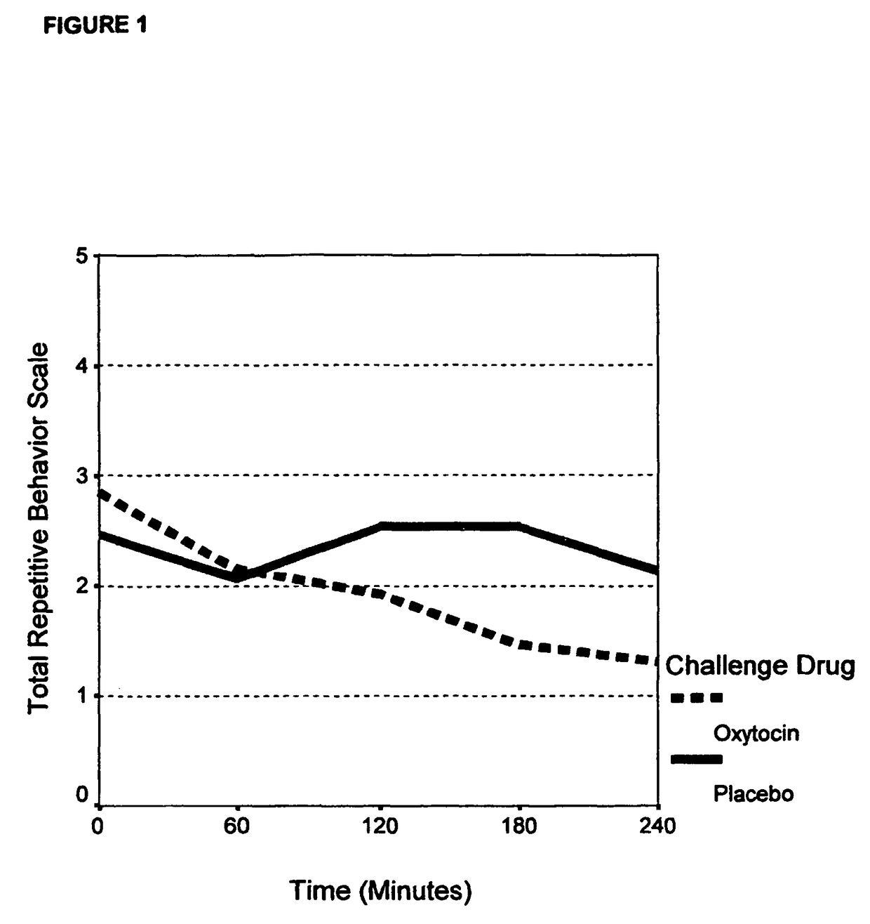 Treatment of autism and similar disorders