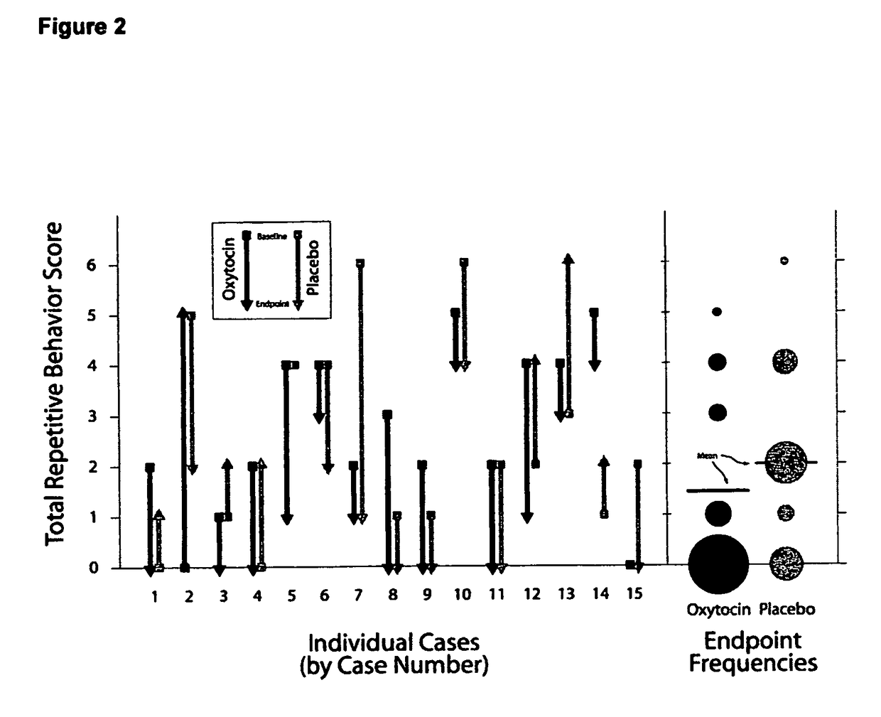 Treatment of autism and similar disorders