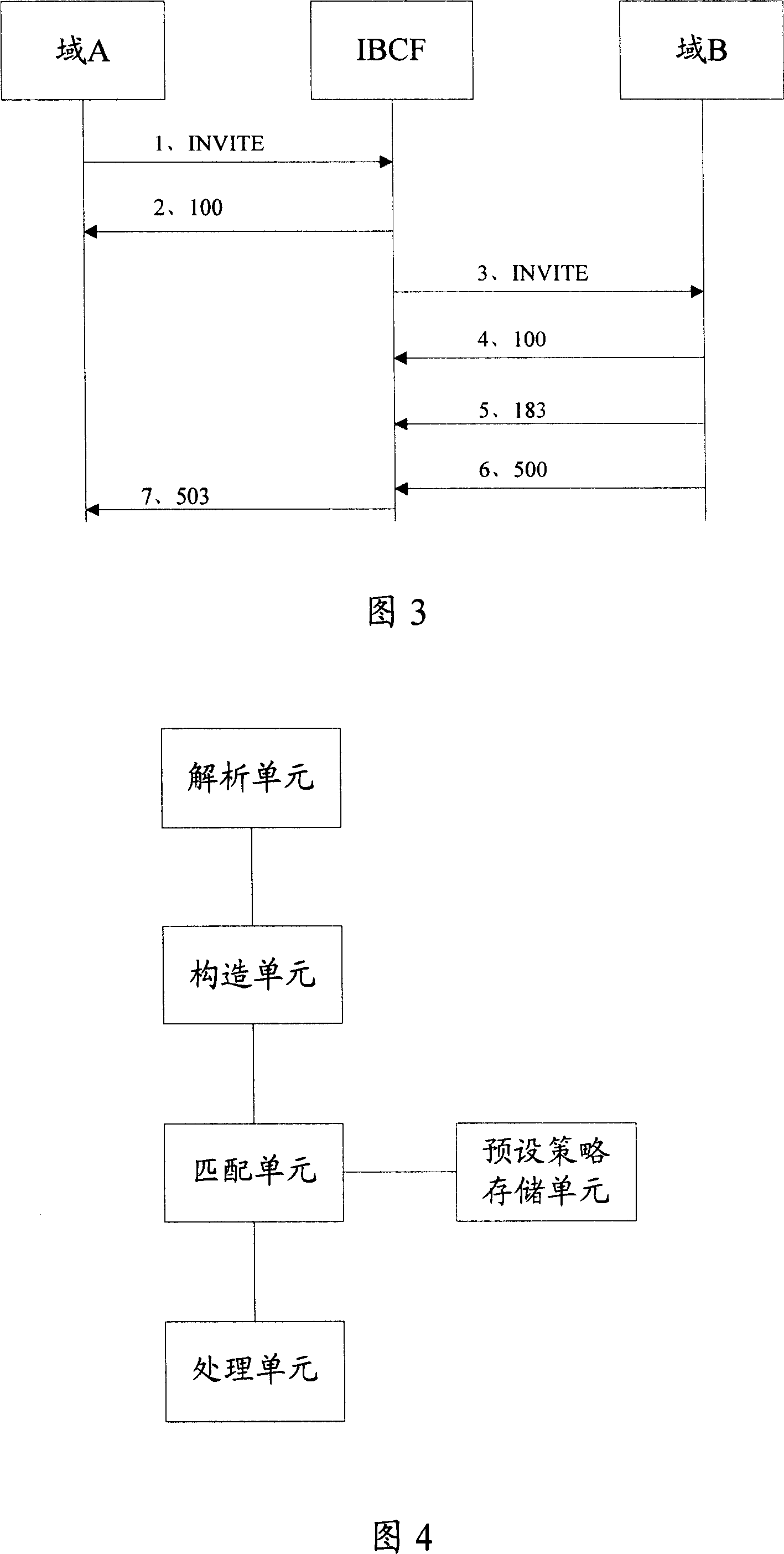 Method for processing message between domains and entity