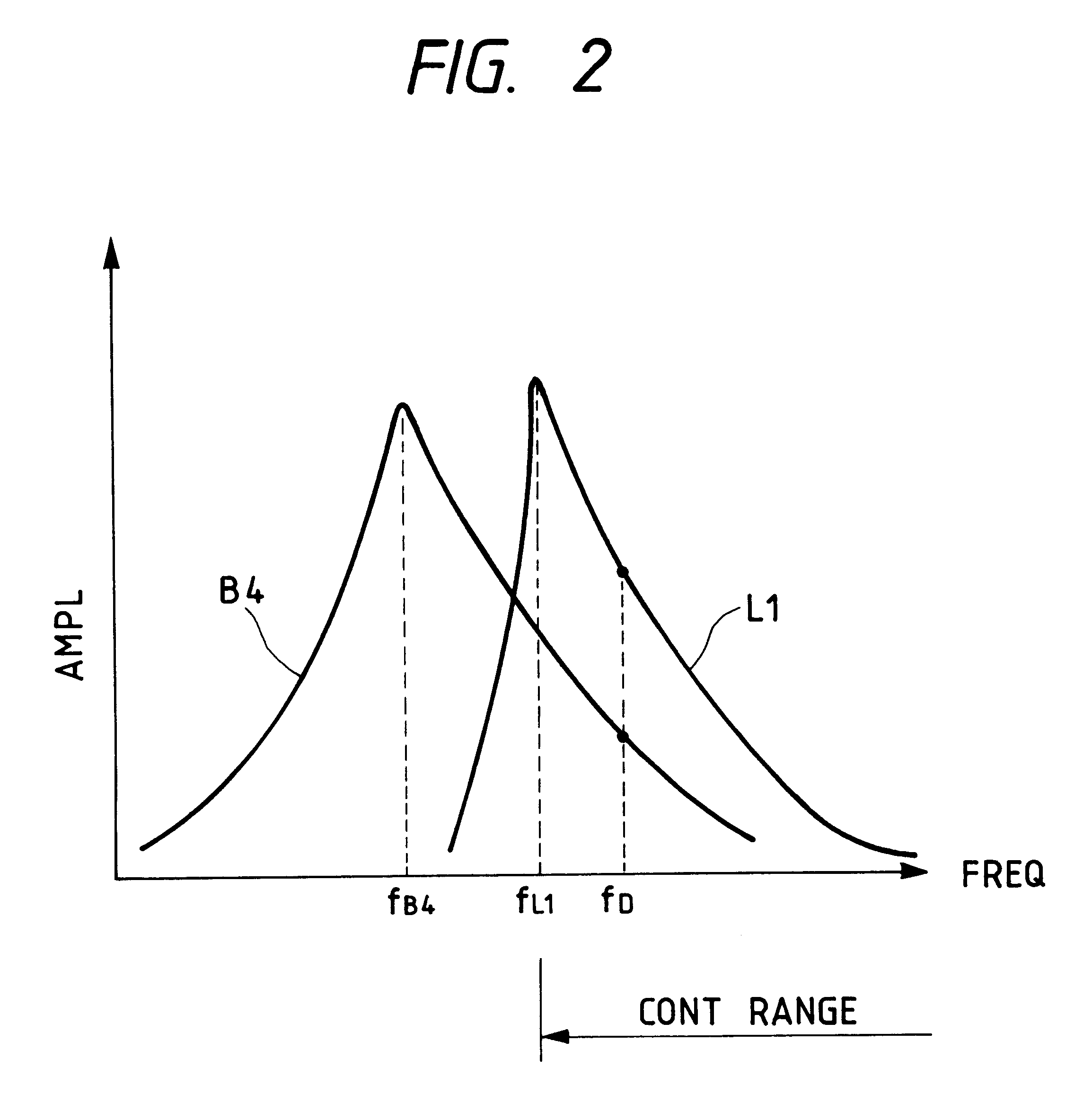 Ultrasonic motor