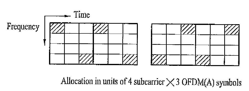 Method for uplink transmission in ofdm(a) system