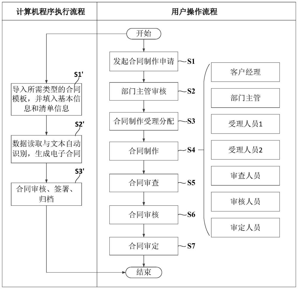 Contract text automatic generation method and device