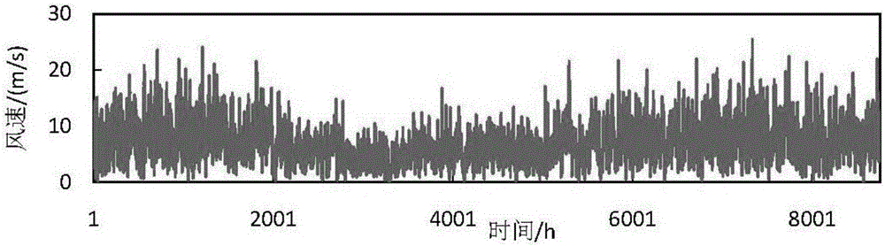 Power capacity allocation method of grid-connected microgrid