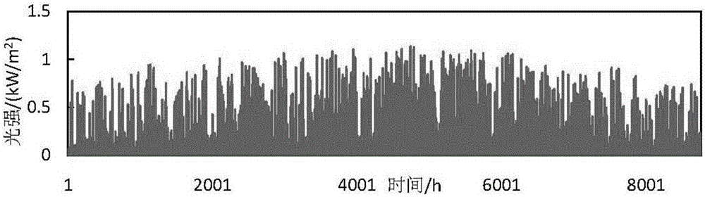 Power capacity allocation method of grid-connected microgrid