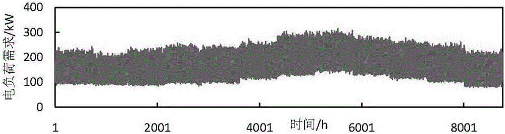 Power capacity allocation method of grid-connected microgrid