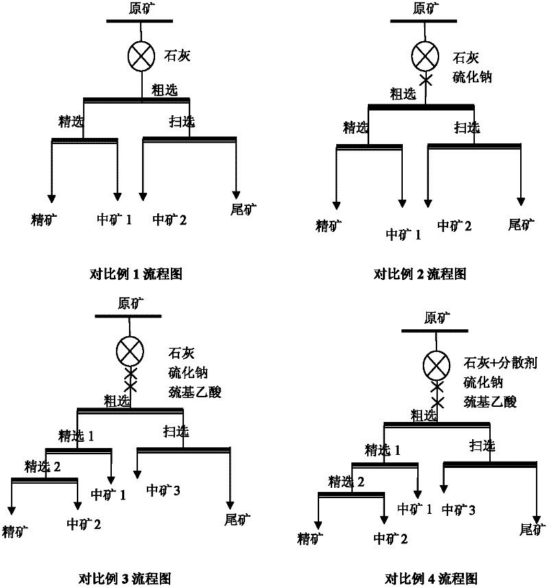 Beneficiation method for separating zinc sulfide ores from sulphur in wet-method zinc smelting slag