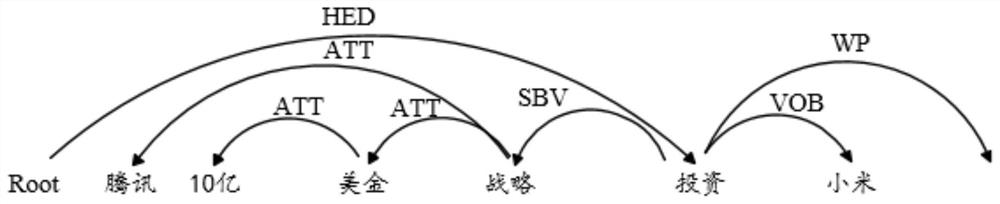 A system and method for building a knowledge map