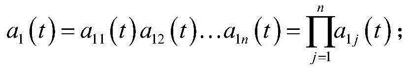 Noise reduction method for vibration signal of mechanical equipment