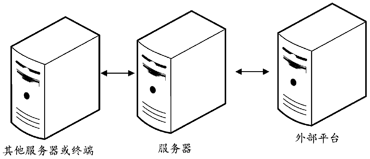 Enterprise data monitoring method and device, computer equipment and storage medium