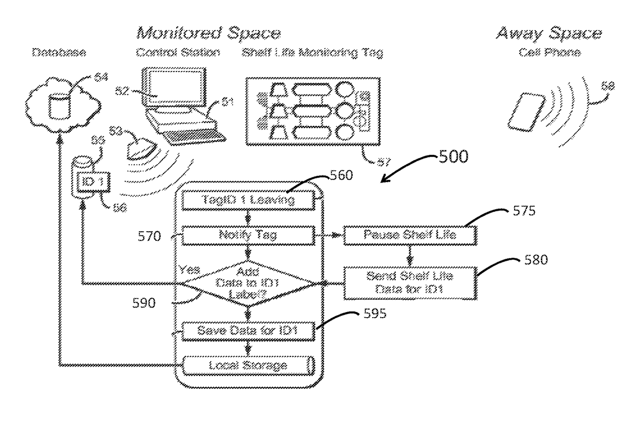 Inference electronic shelf life dating system for perishables