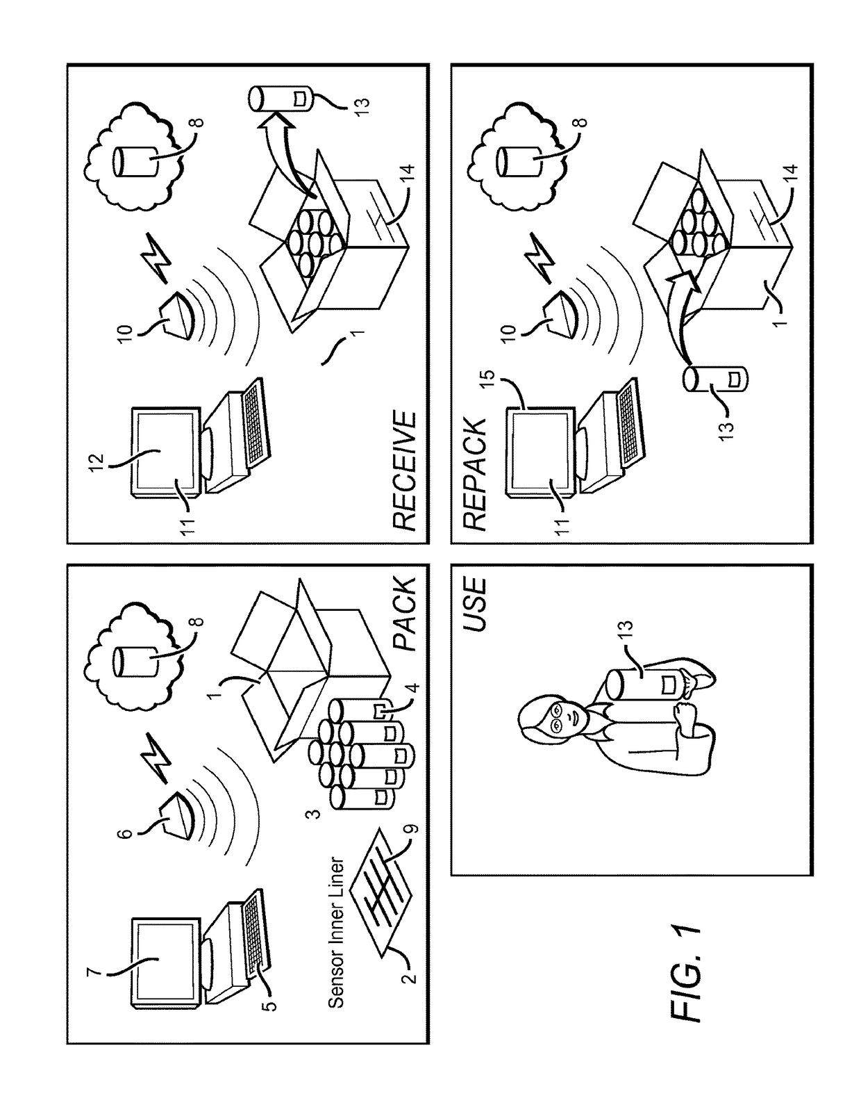 Inference electronic shelf life dating system for perishables