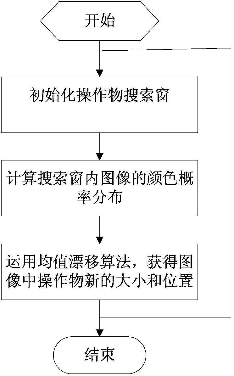 Operating object position and posture recognition method applicable to industrial robot