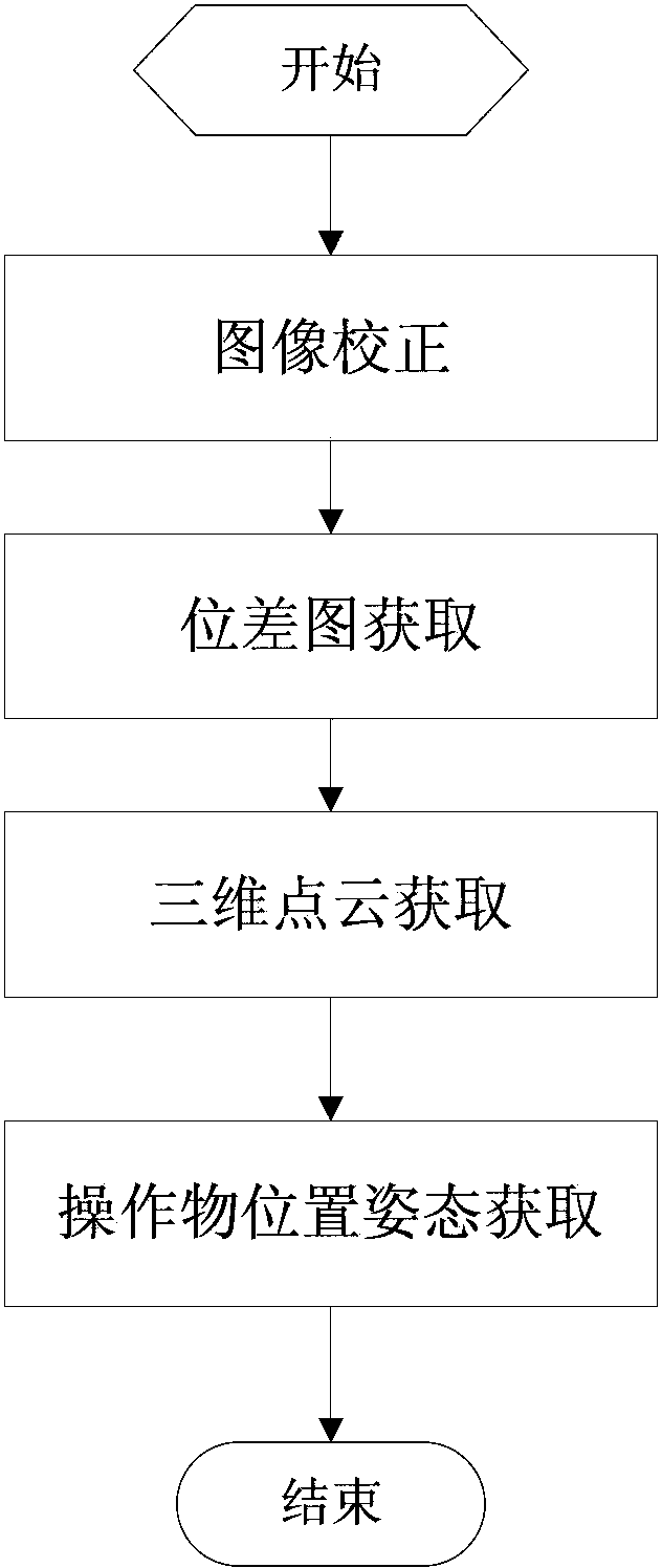 Operating object position and posture recognition method applicable to industrial robot