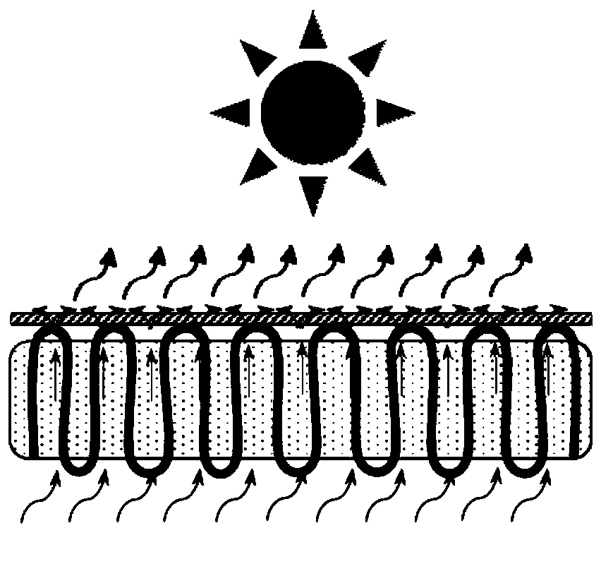 Photo-thermal interface evaporation structure and method based on capillary fiber woven water supply