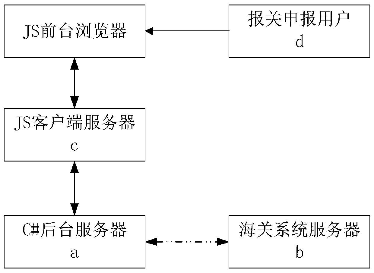 Customs declaration service system and data processing method thereof