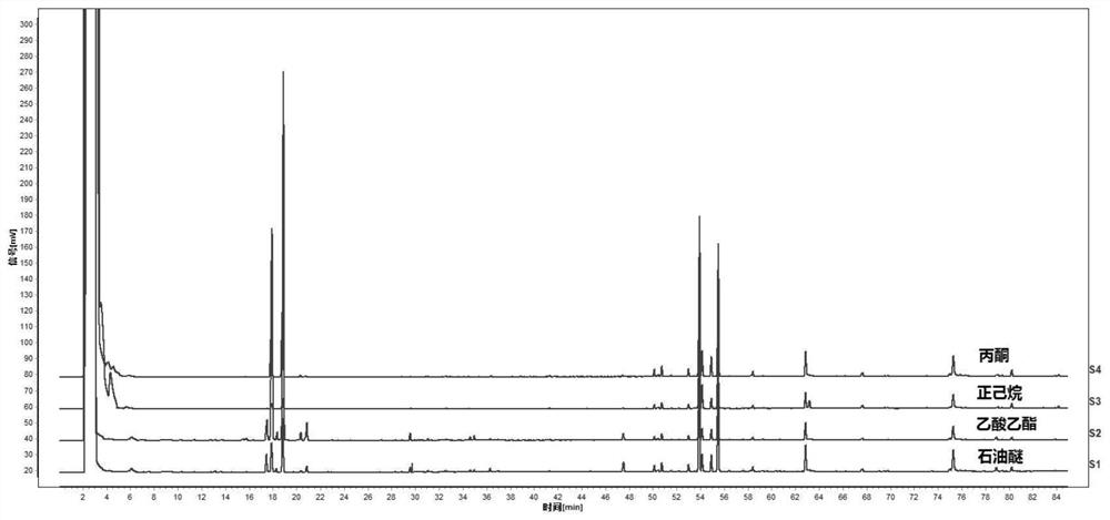 Specific chromatogram construction method of compound composition containing ligusticum wallichii, borneol and artificial musk and pharmaceutical preparation